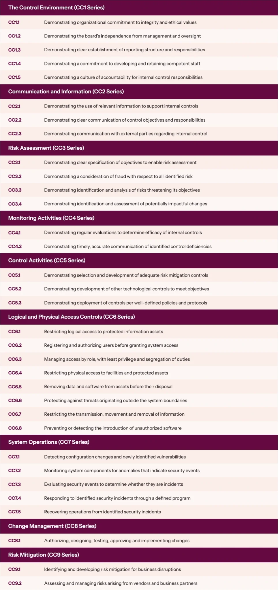 soc-2-type-2-controls-list-scaled.webp