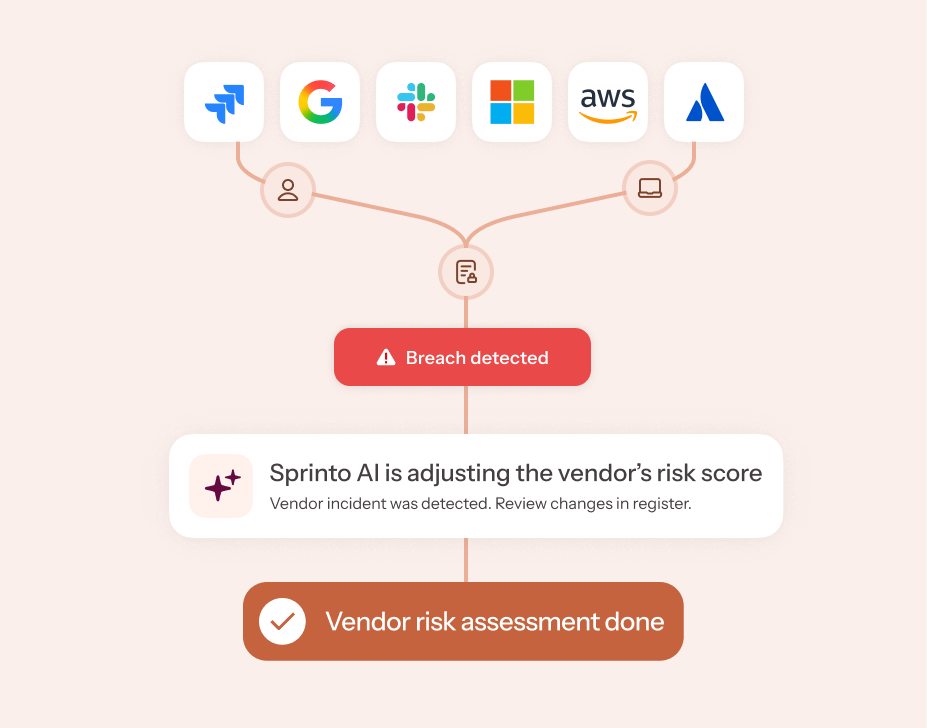 soc2 vendor security