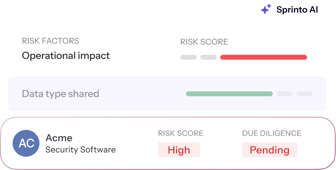 sprinto-AI-risk-factor