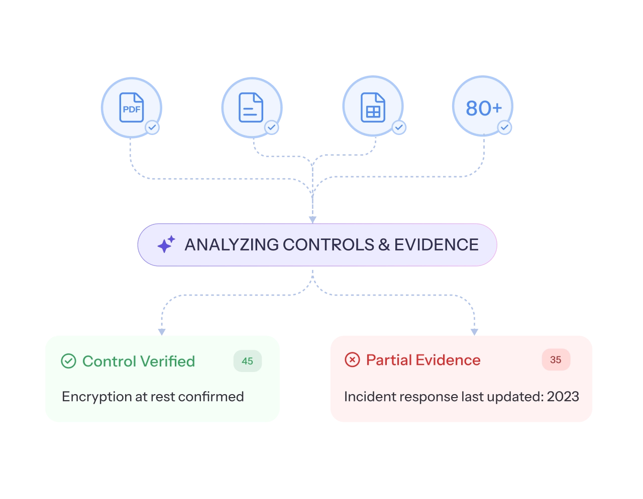 AI-Driven Due Diligence