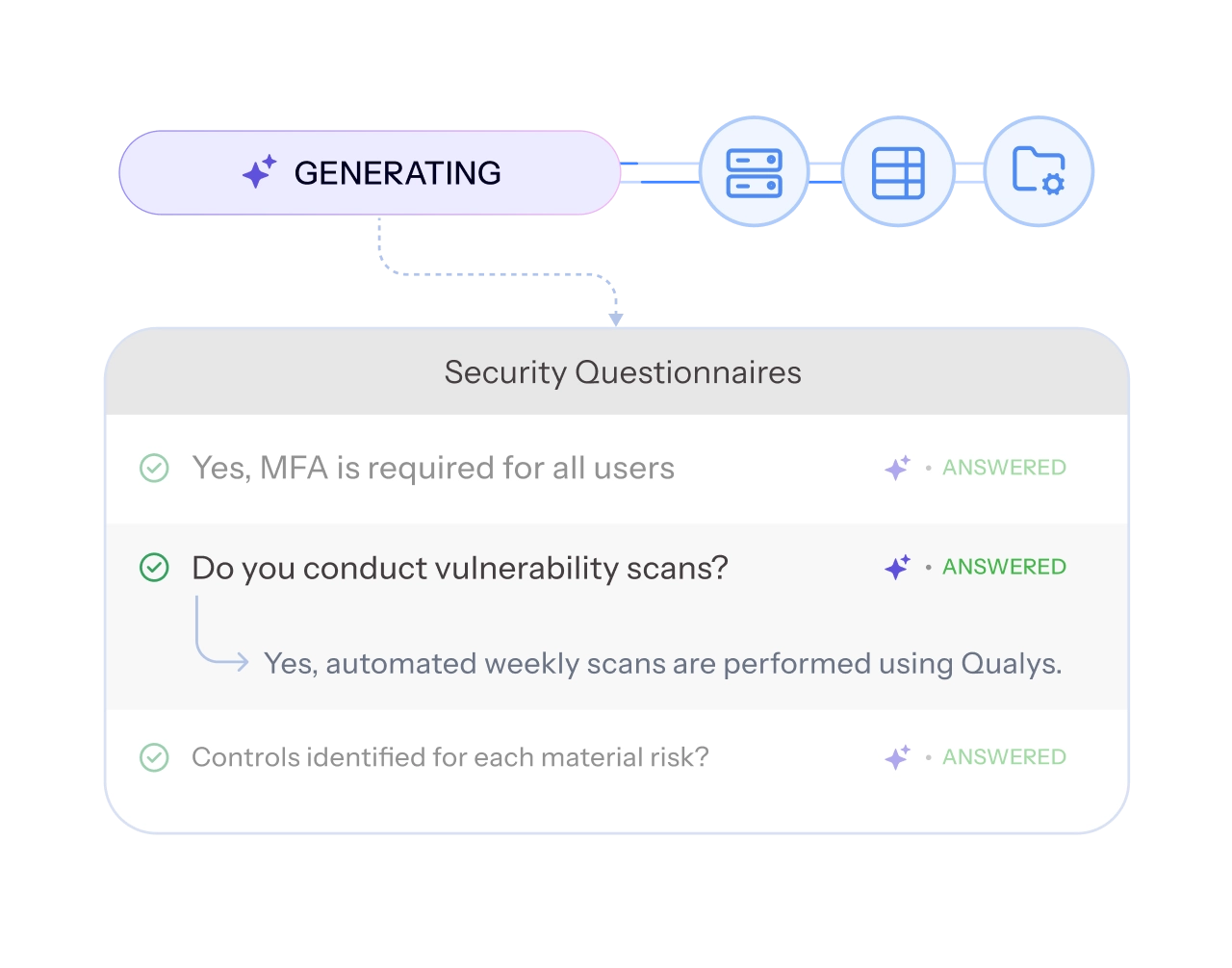 AI Powered Security Questionnaires