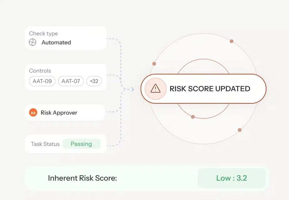 Audit-Readiness-meet-car-imd-3