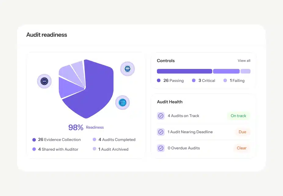 Audit-Readiness-meet-car-imd-5