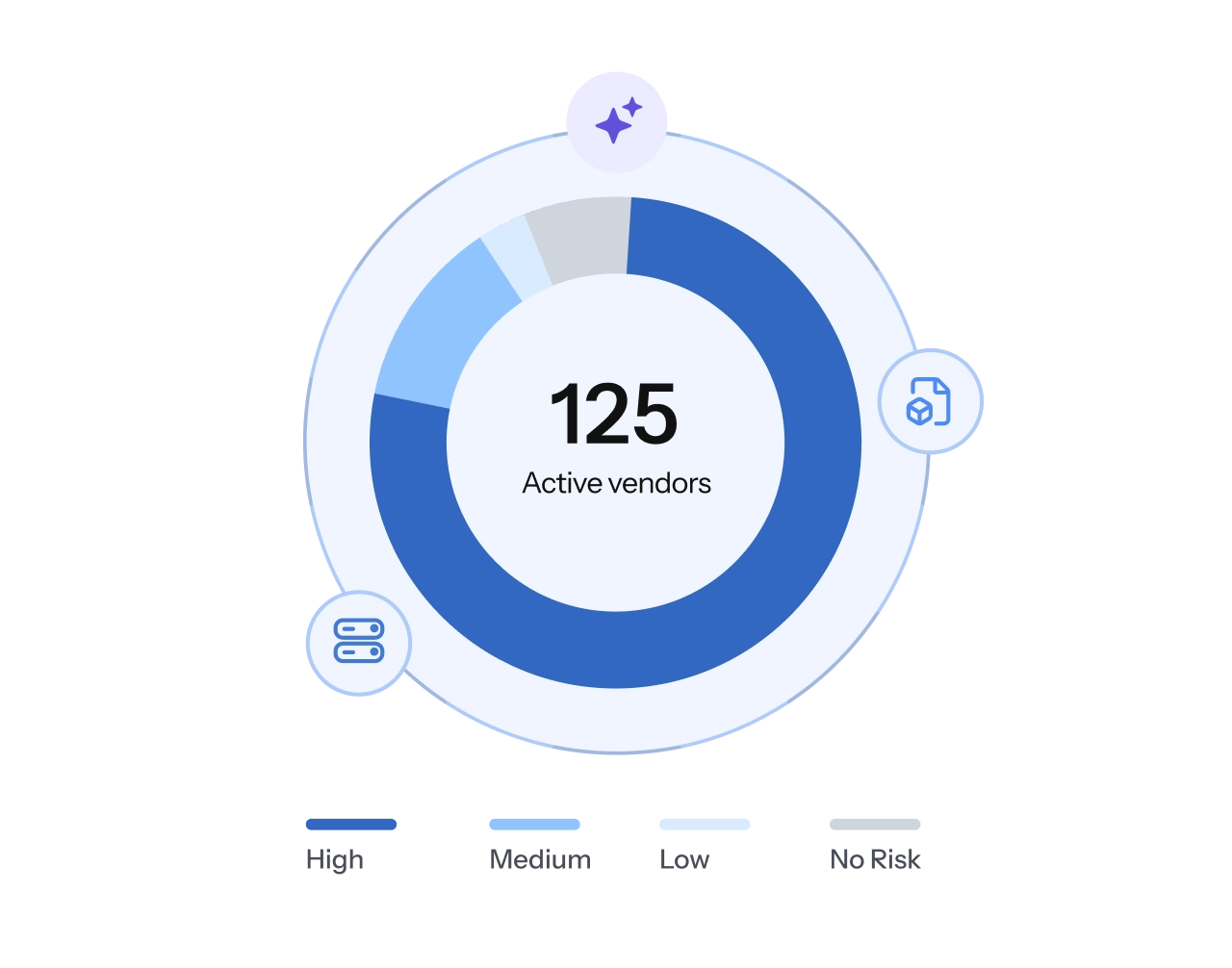 Automated Risk Intelligence
