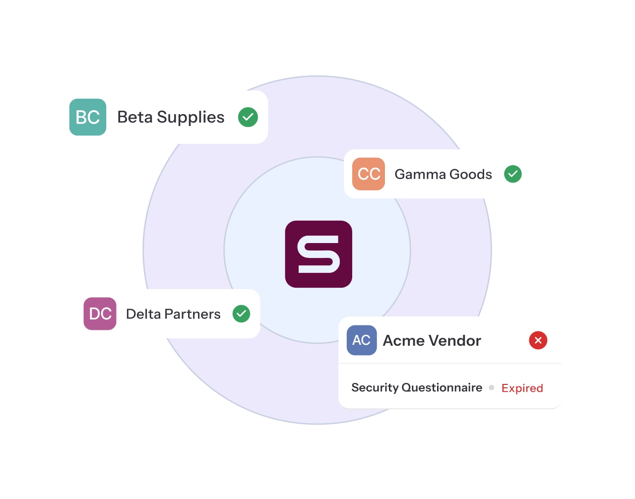 Continuous Monitoring