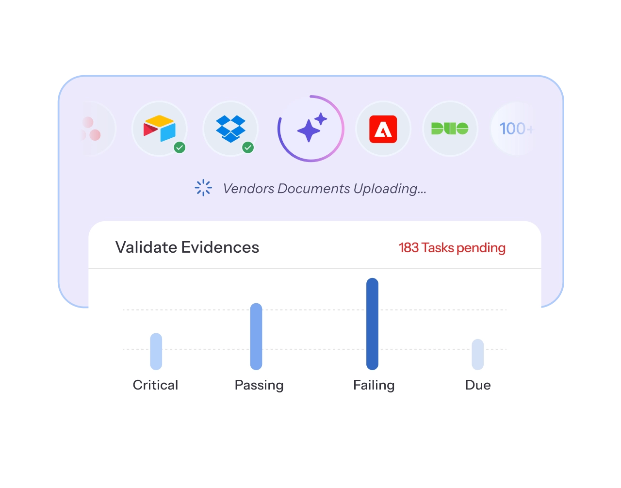 Smart Evidence Validation