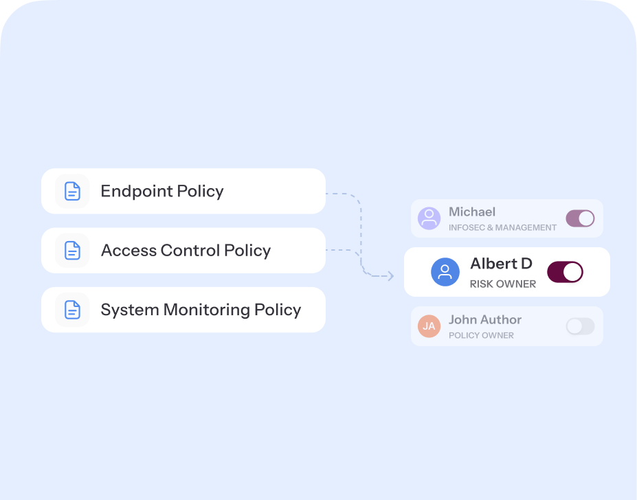 role-based-distribution