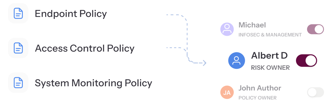 role-based-distribution