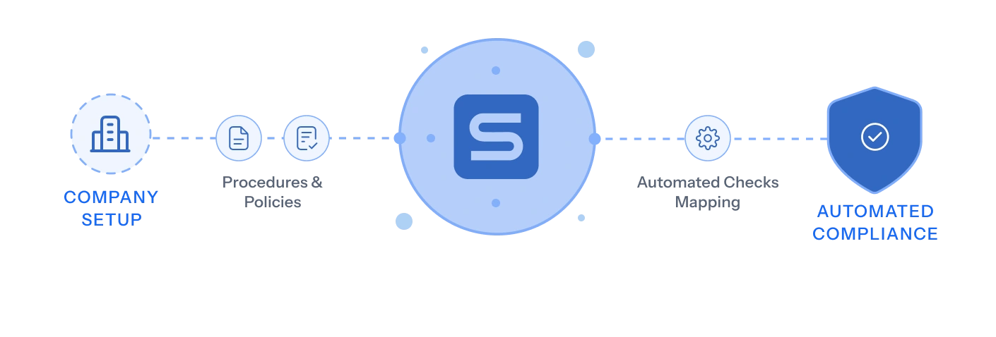 sprinto-challages-purple-card-img-1