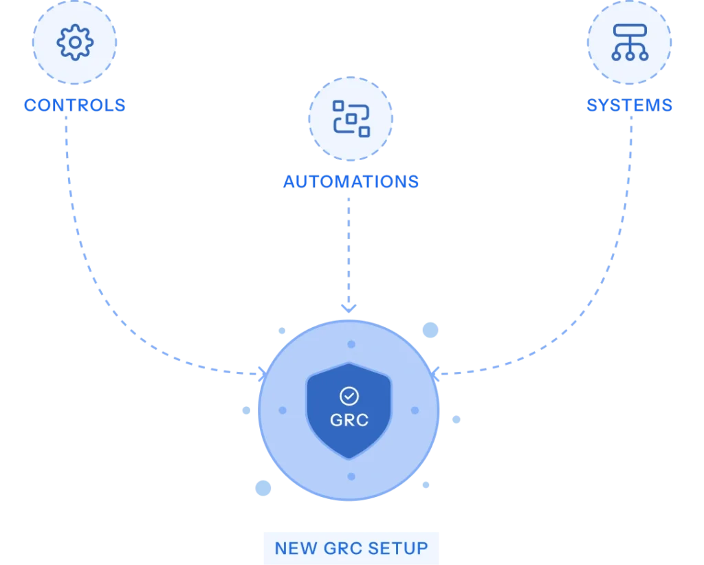 sprinto comparison-switch-vendors-img