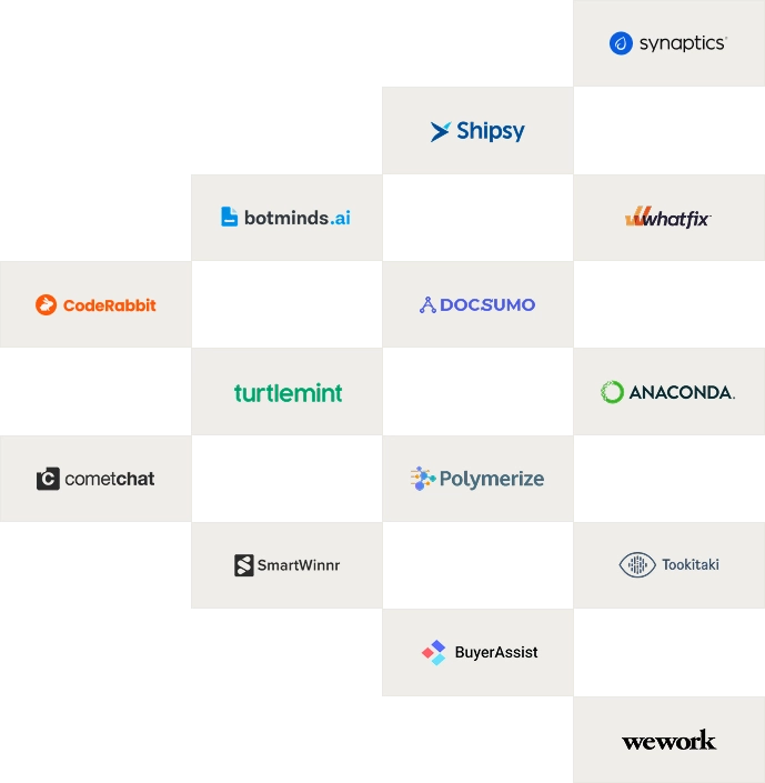sprinto customers worldwide