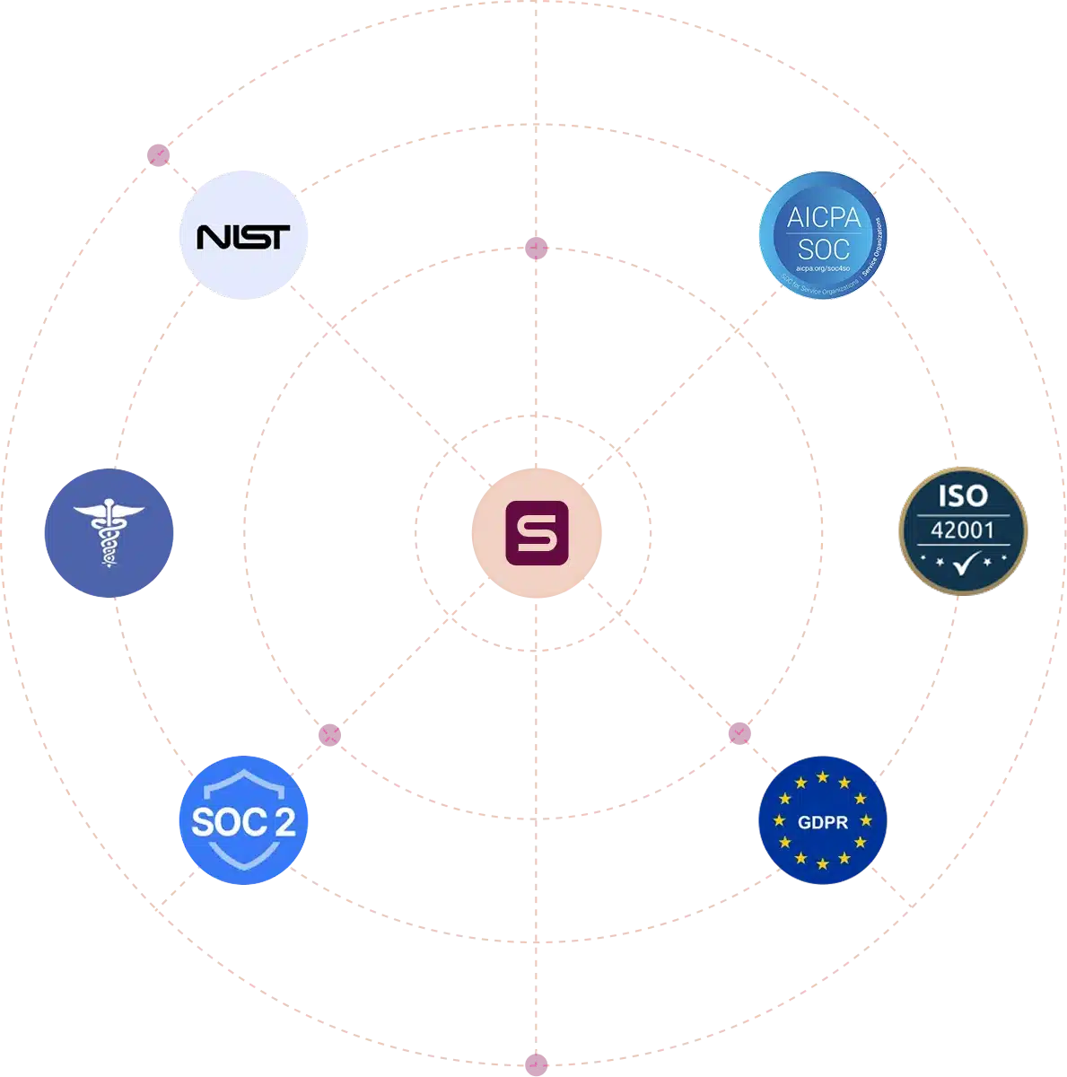 sprinto-security-banner-img