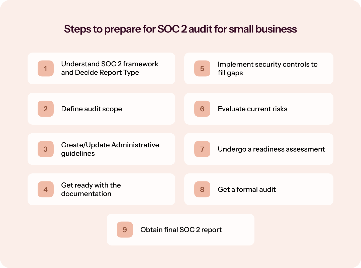 1 (8) Steps to prepare for SOC 2 Audit for small business