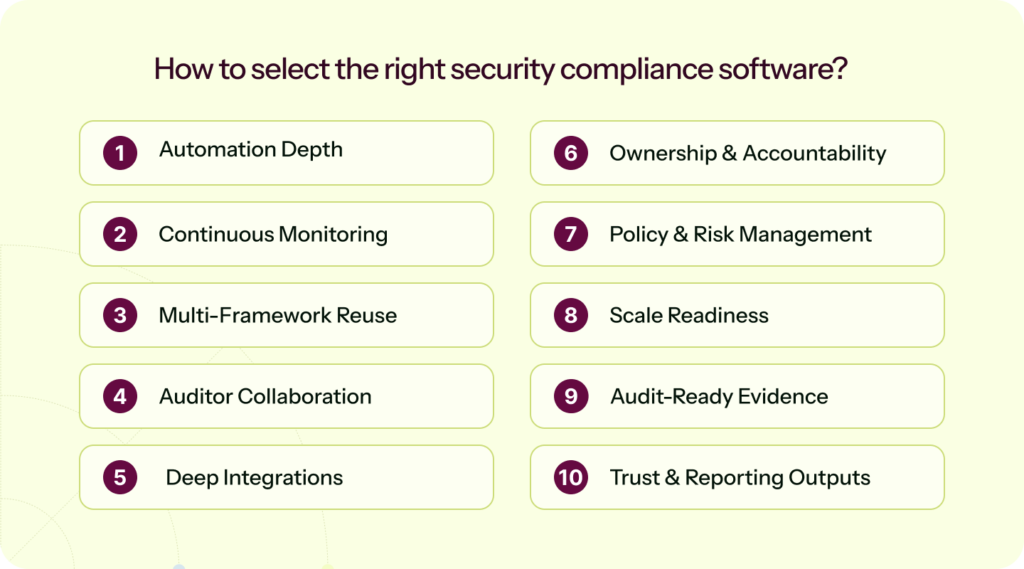 Choose the right security compliance software