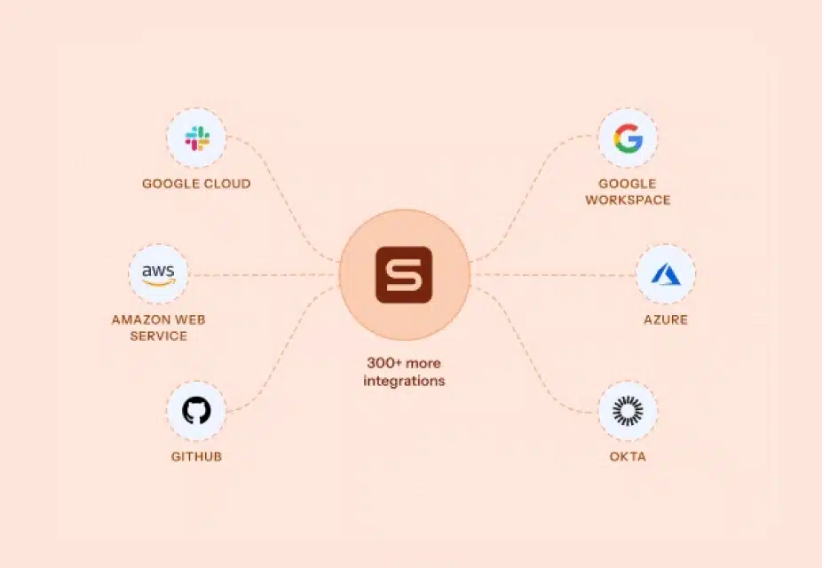 Connect your tools automatically