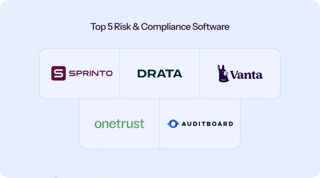 Top 5 Risk Compliance Softwares