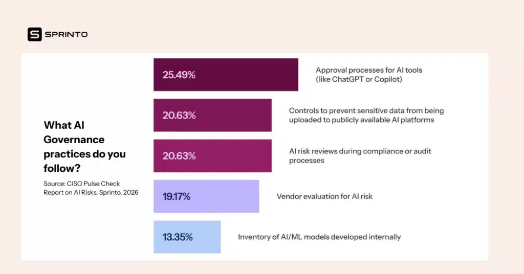AI governance practices to follow in 2026