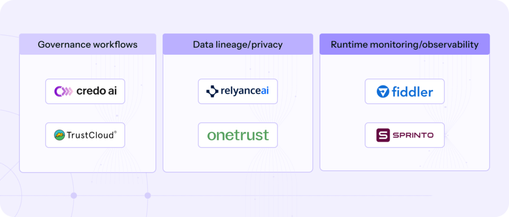 choose the Top AI governance tools