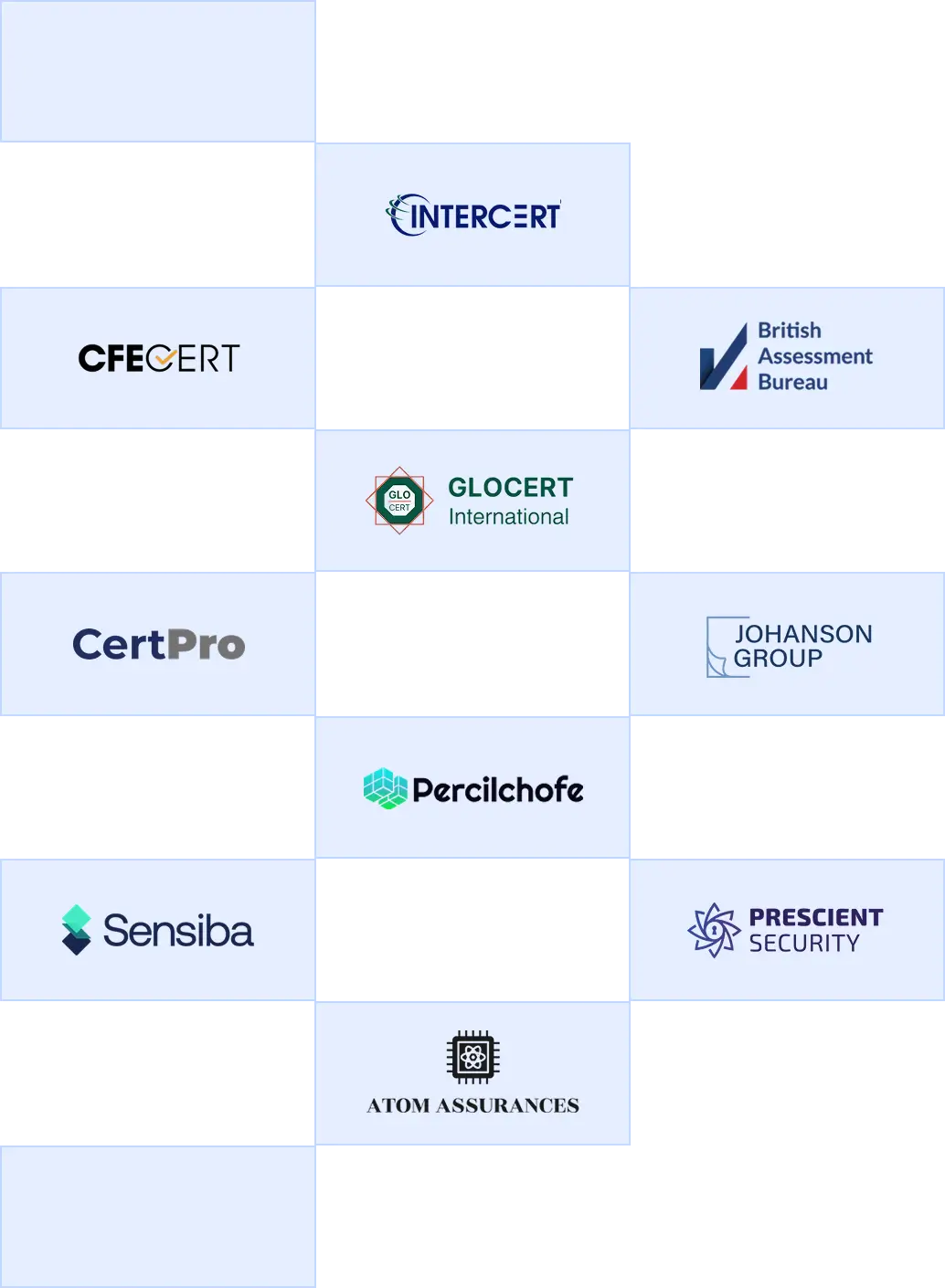 credible auditor options