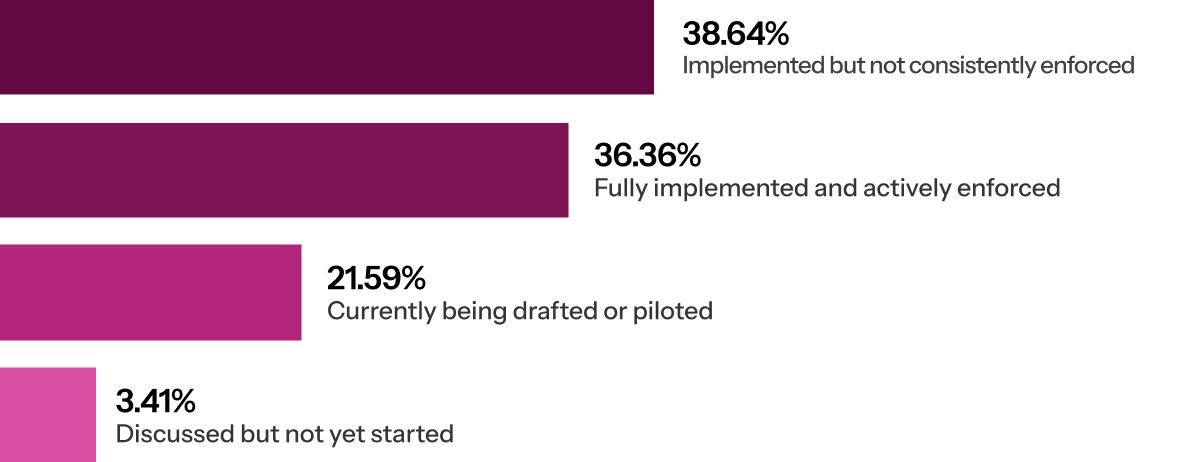 implemented enforced