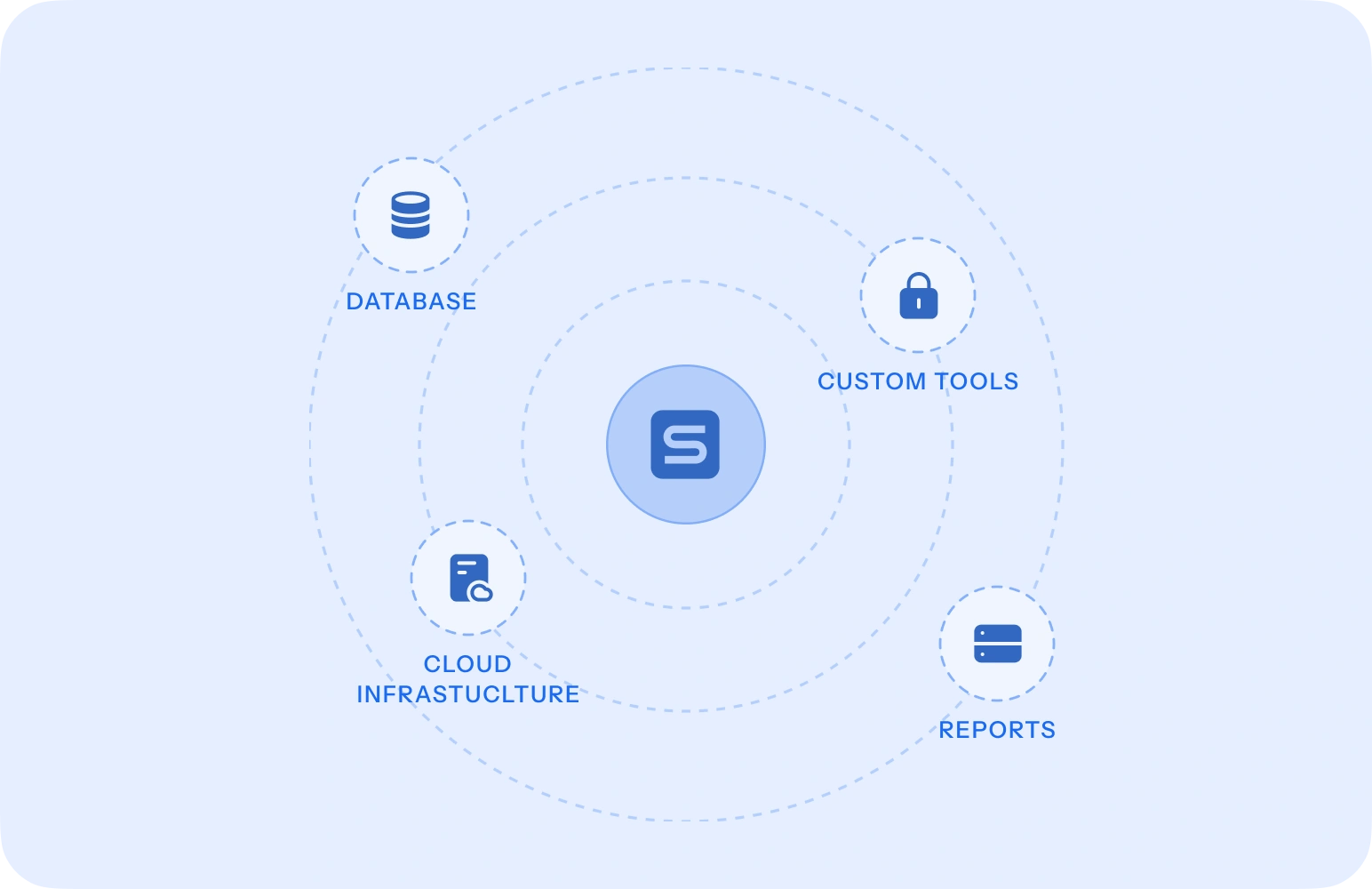 integrations-text-info-img-3
