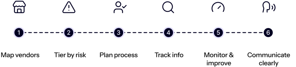 sprinto-competitor-vendor-program-img