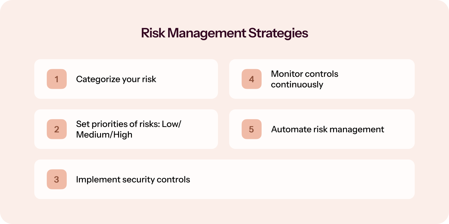 risk management strategies