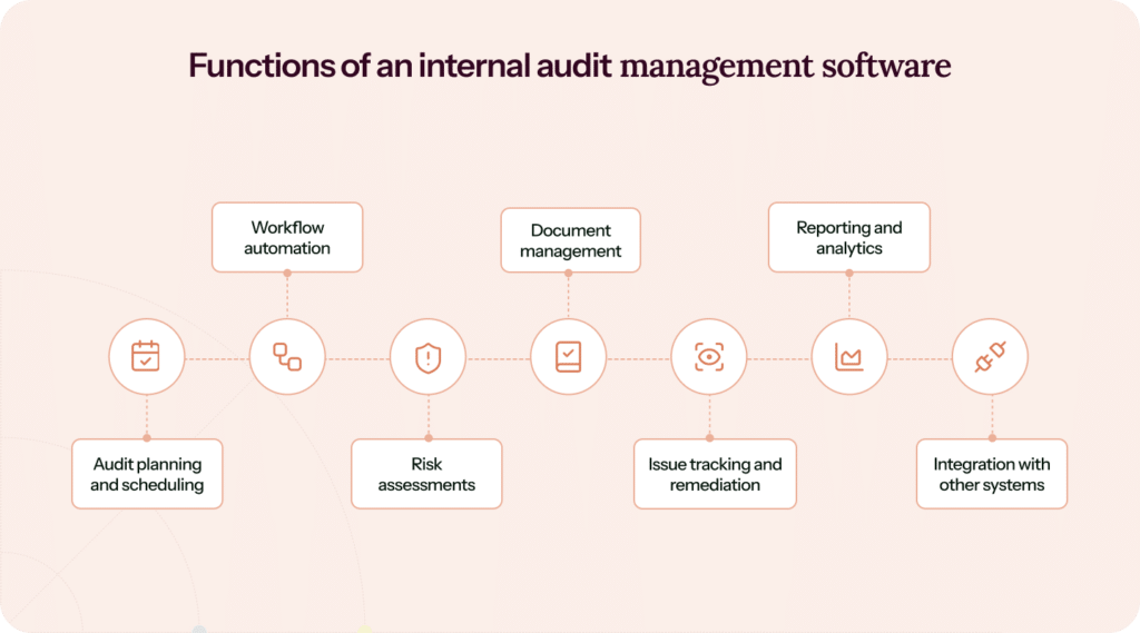 list of best internal audit software