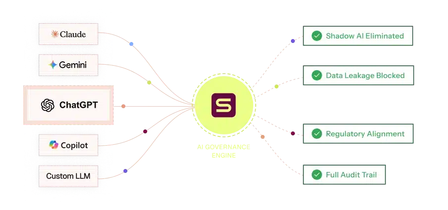 Autonomous AI Governance