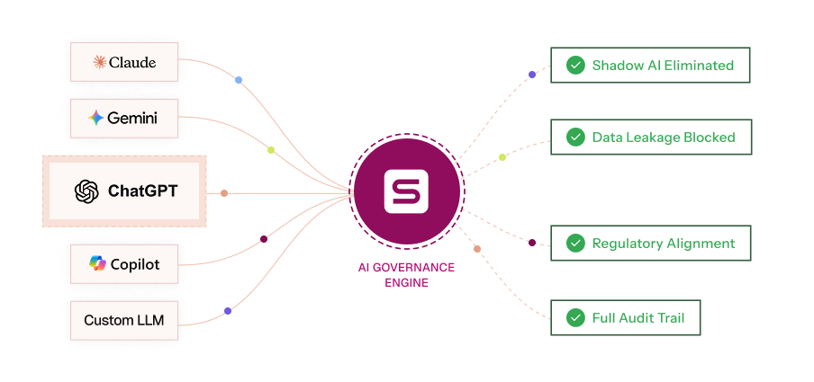 Autonomous AI Governance