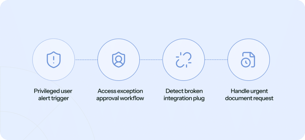 Compliance automation for Hyperproof alternatives