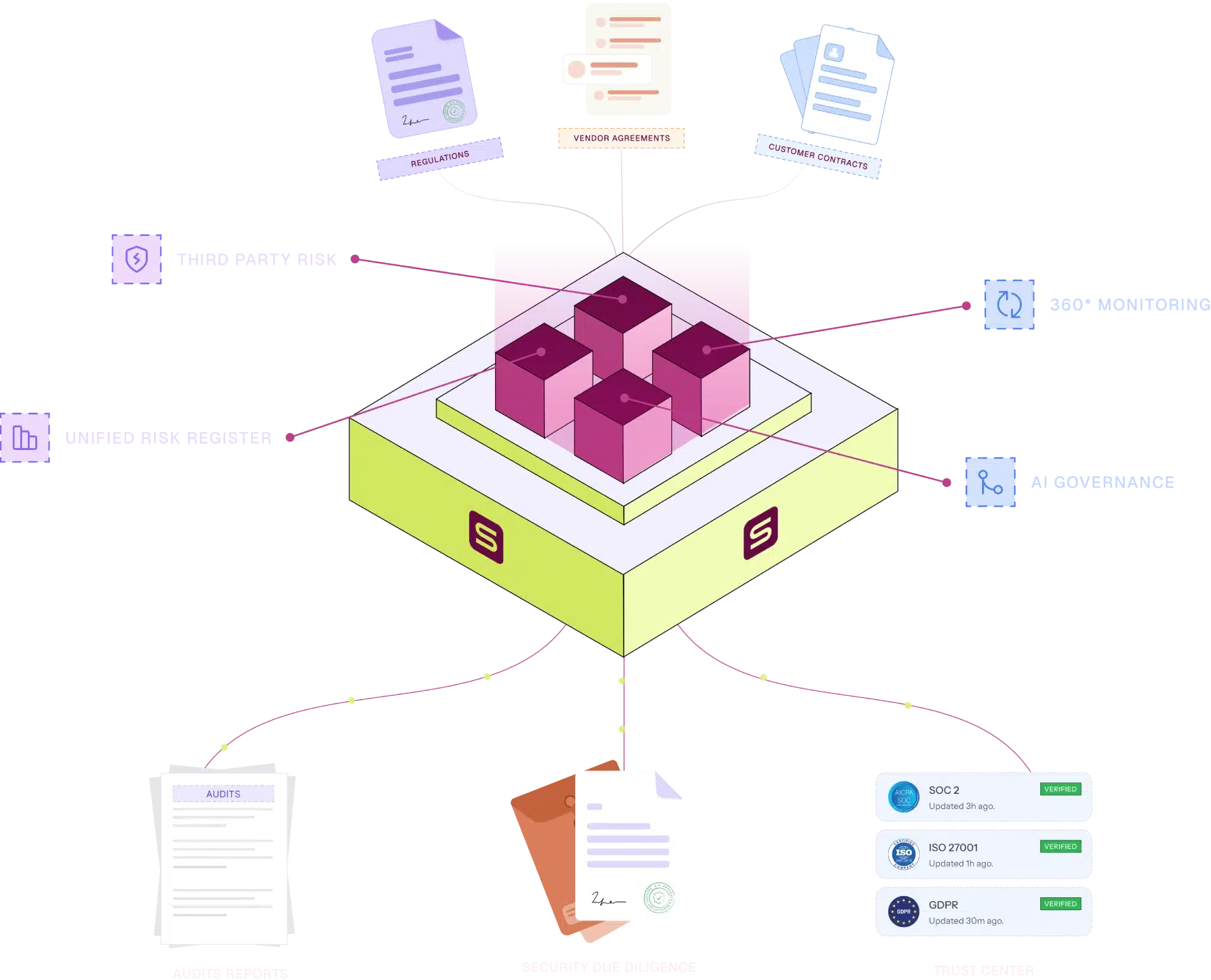 Sprinto: The Autonomous Trust Platform