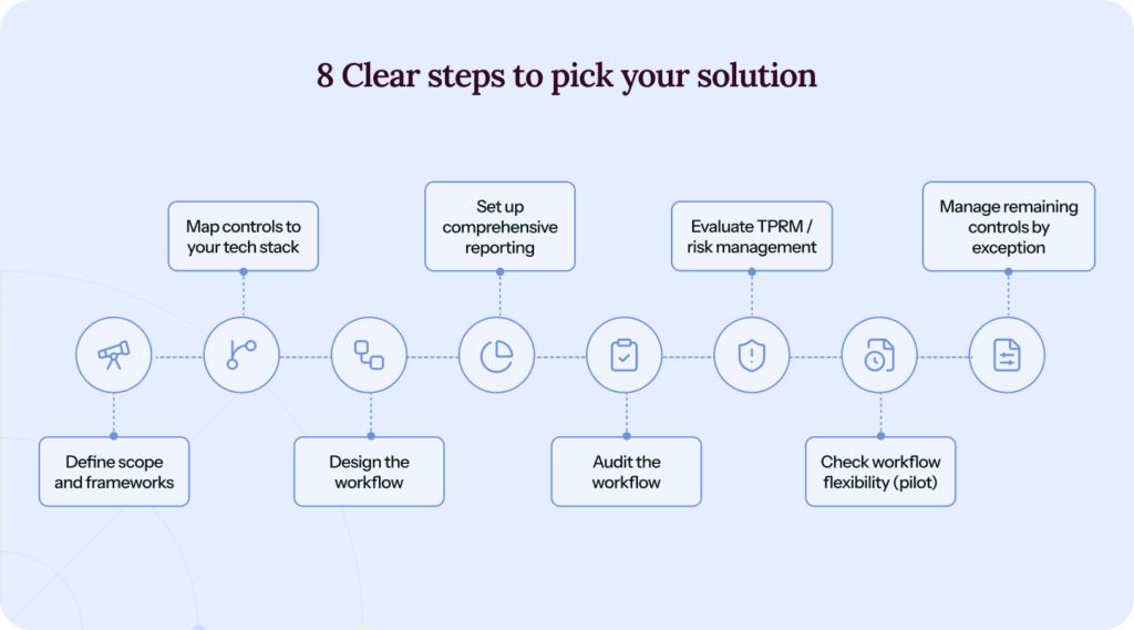 Steps to pick Hyperproof alternative that works for you