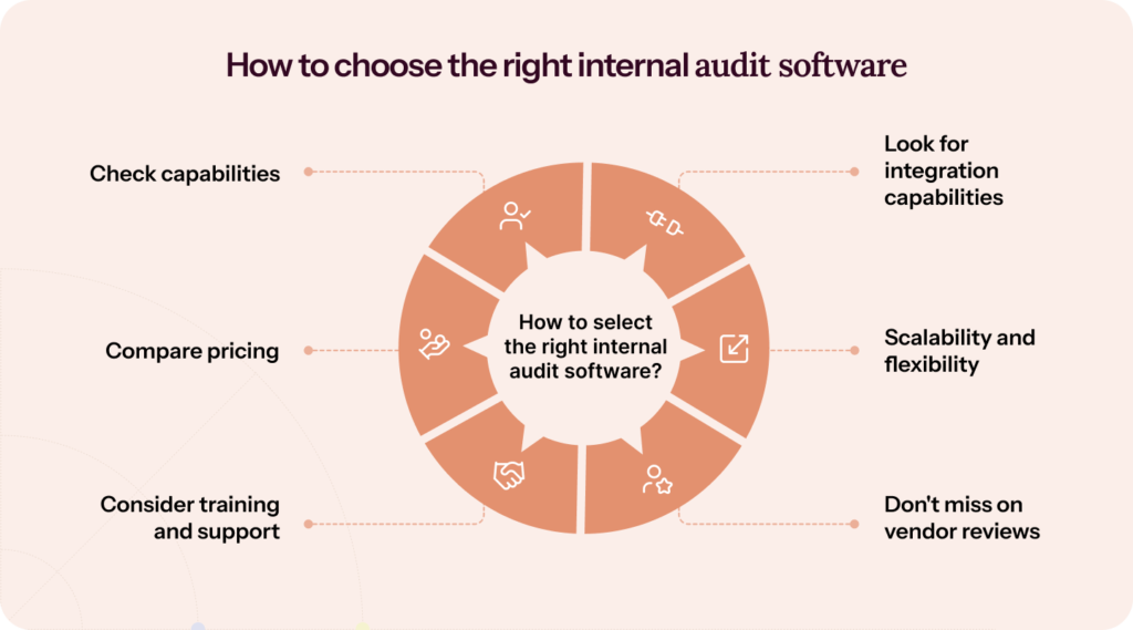 Choose the right internal audit software