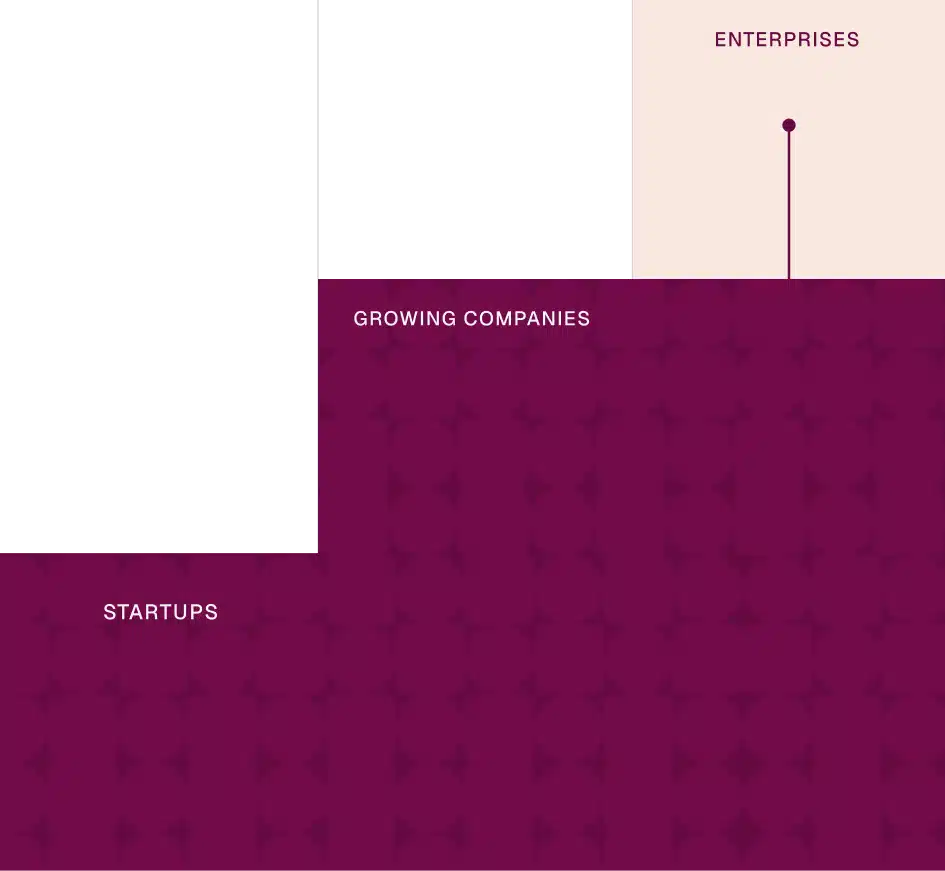 Sprinto is built for every stage of trust or Built for every stage of trust.