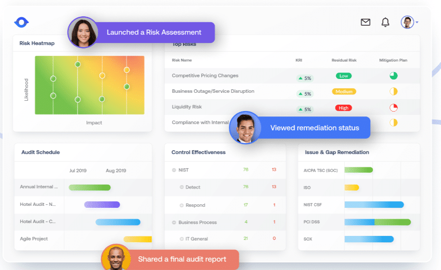 Auditboard dashboard