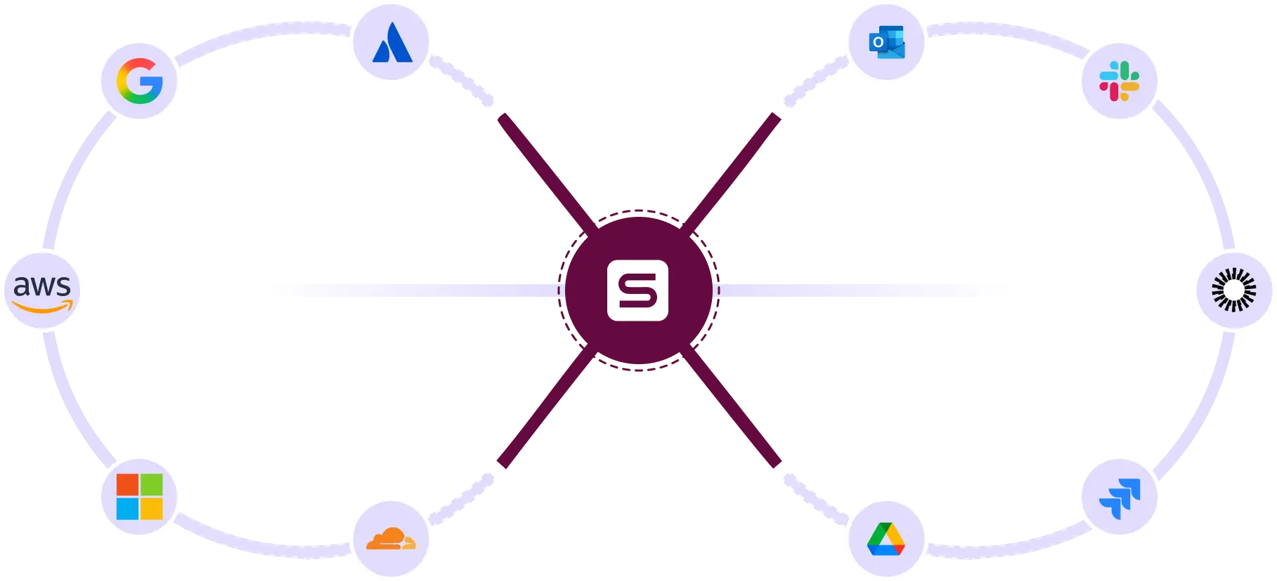 Integrations supported by Sprinto