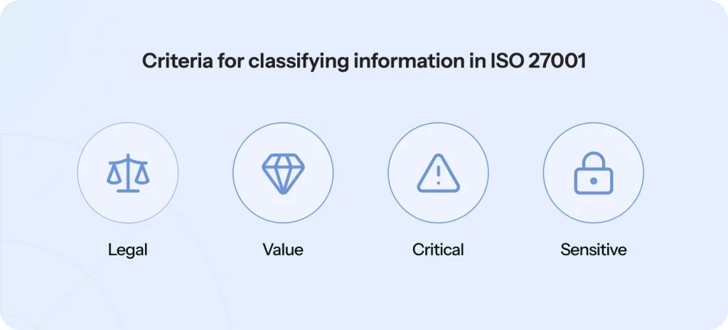 A.5.12 Clasificación de la información