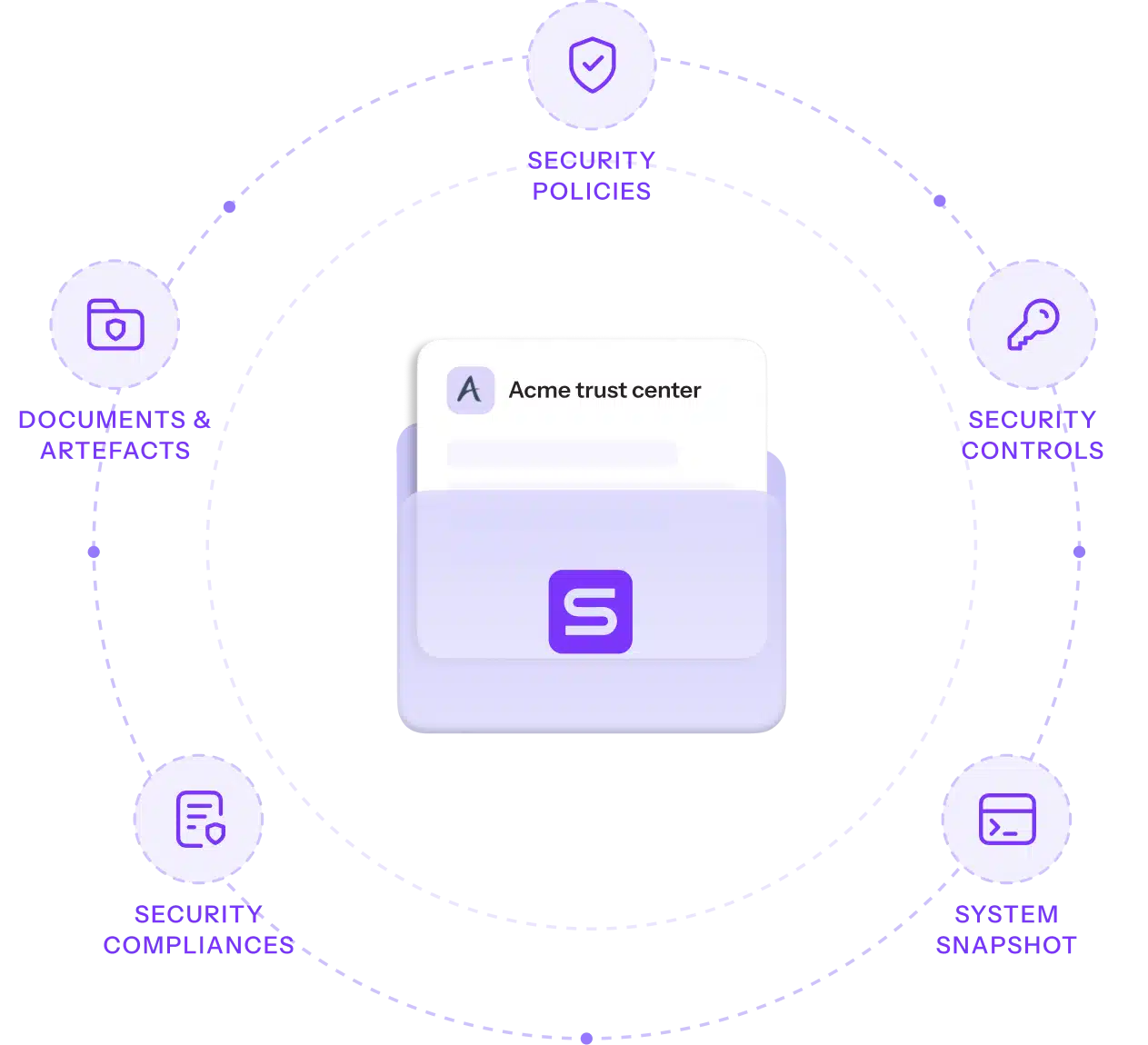 sprinto-trust-center