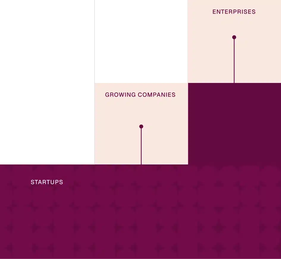 Sprinto is built for every stage of trust or Built for every stage of trust.