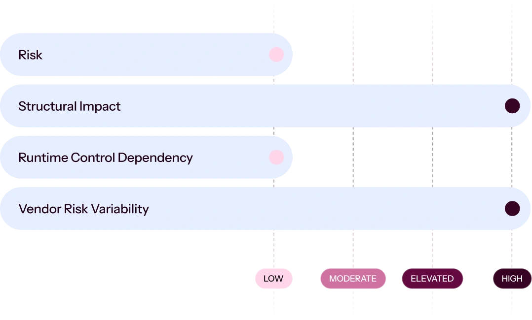 3. Backup, Disaster Recovery & Data Protection-img