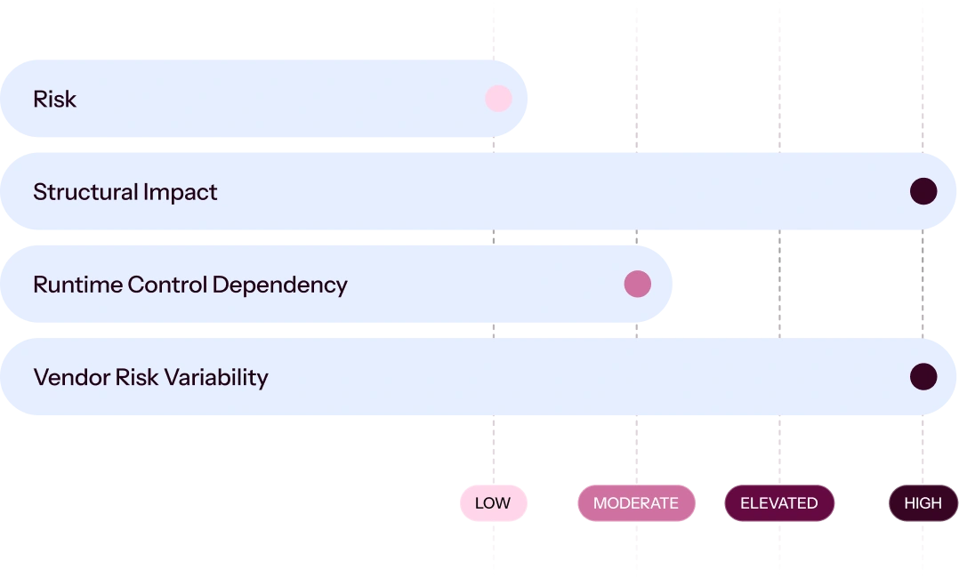 4. Cloud Infrastructure, Hosting & Edge-img