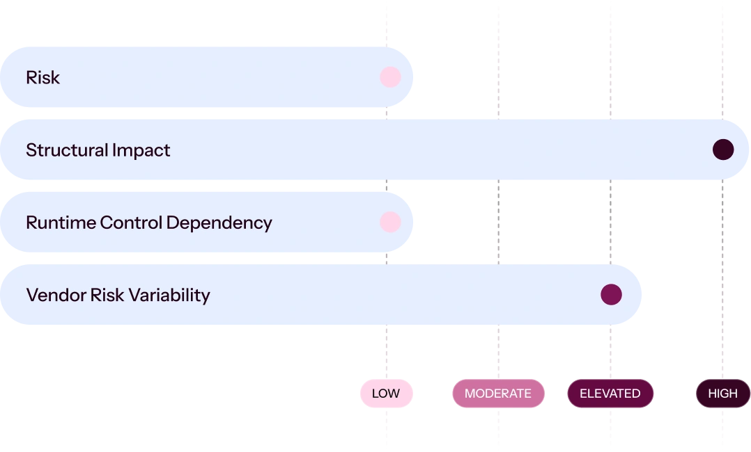 7. DevOps & Software Delivery Platforms-img