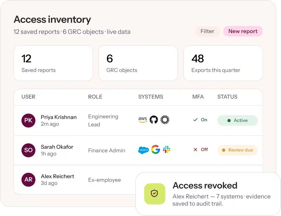Access-inventory