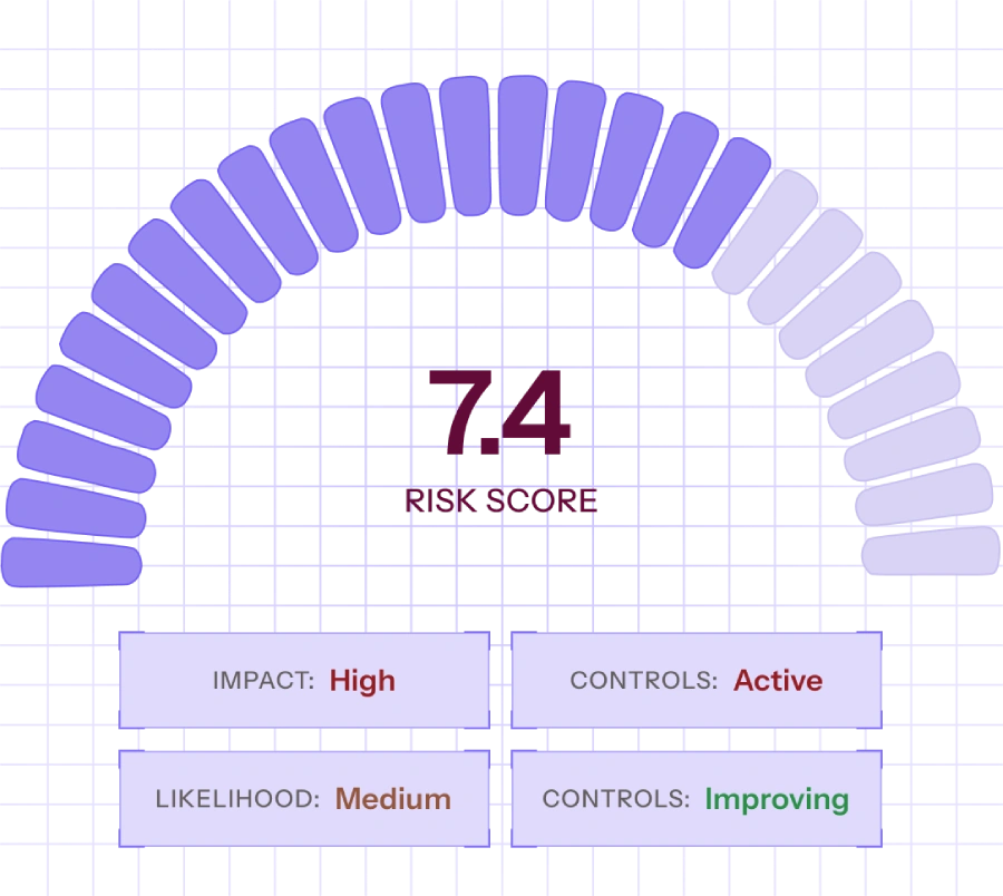 Autonomous risk monitoring