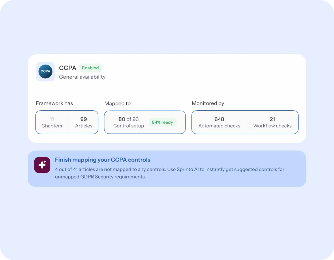 CCPA-program