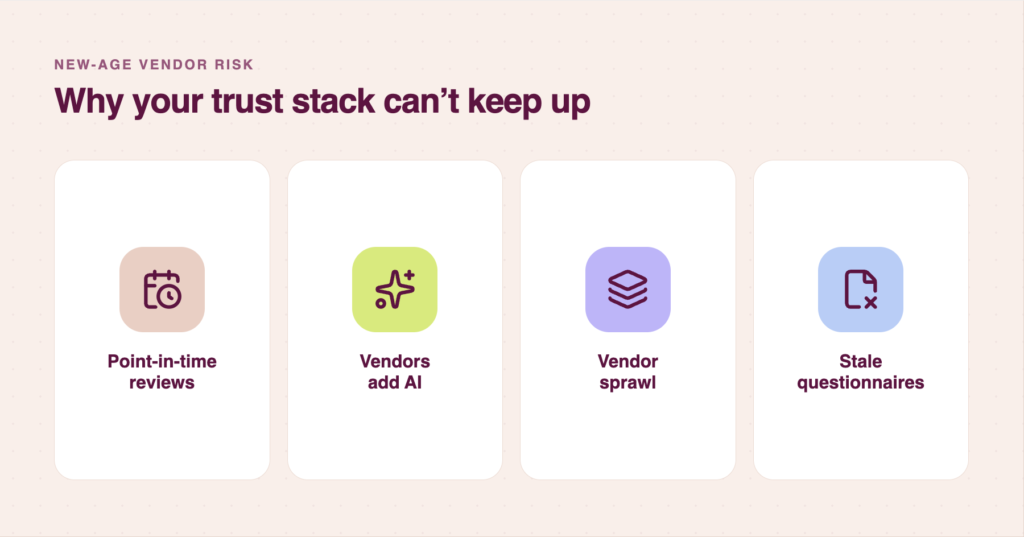 infographic depicting the pitfalls of traditional TPRM