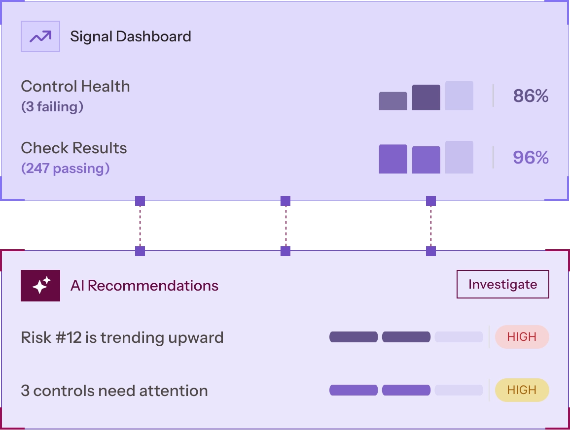 Smart Risk Remediation
