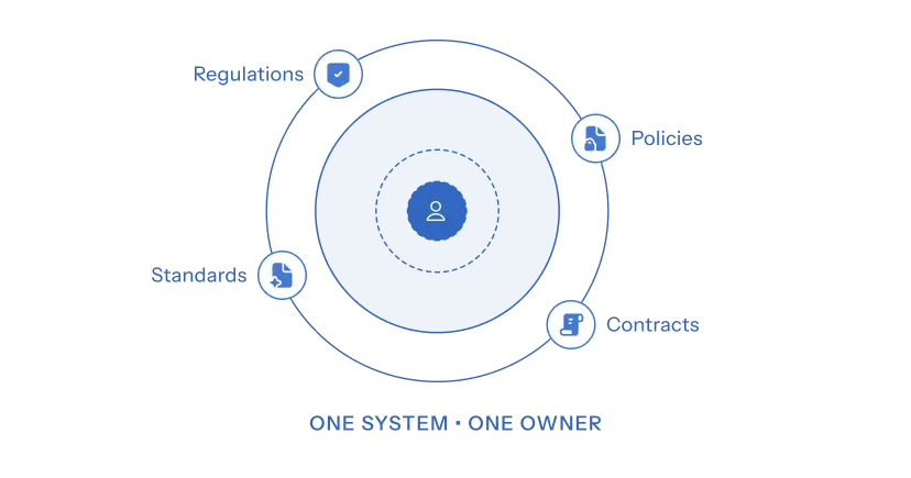 Unified Commitments Unify img