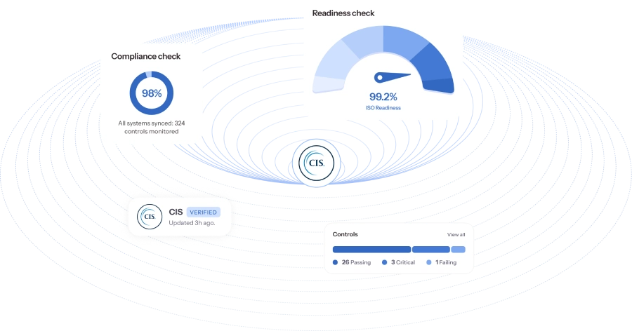 Fortify your CIS security foundation with Sprinto AI